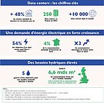 CERTIVEA renforce ses référentiels HQE pour les data centers